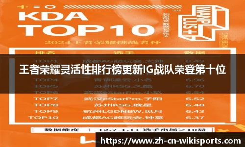 王者荣耀灵活性排行榜更新IG战队荣登第十位